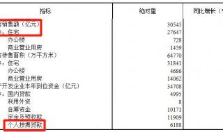 青年失业率升至19.6%